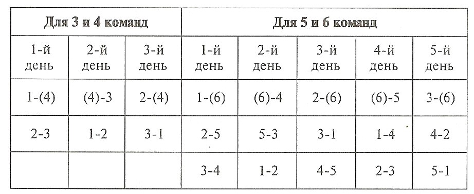 3 команды в круг