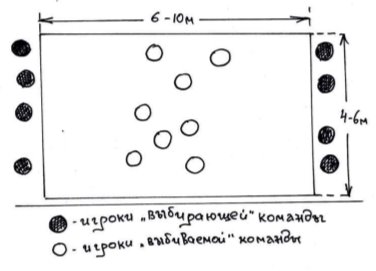 Схема игры вышибалы