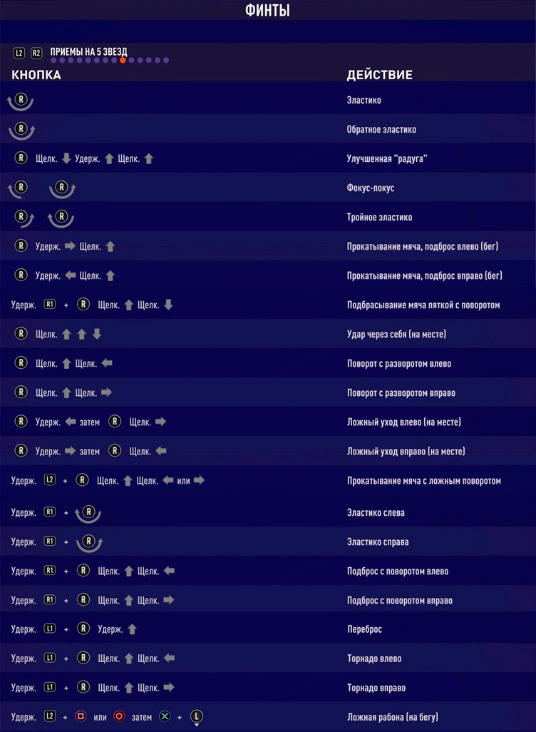 Комбинация 22 22. Финты в ФИФА 21. Комбинации клавиш для финтов в фифе. Финты в ФИФА 21 на ПС 4. Финты на джойстике ФИФА 21.
