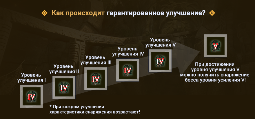 Улучшения 4 4 3. Уровень боссов на 7 уровне мира. Предложение о сотрудничестве с гильдией убывающей Луны. Снаряжение босса (v): лучшая сделка. Где взять задание гильдии убывающей Луны.