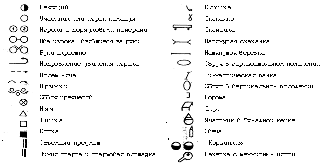 Условные обозначения скамейки