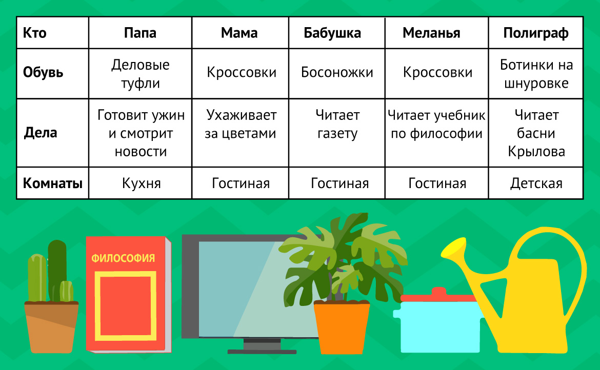 Загадка эйнштейна. Таблица Эйнштейна. Загадка Эйнштейна похожие. Задача про 5 домов. Загадка однажды вечером.