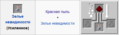 Где Купить Зелье Невидимости Хогвартс