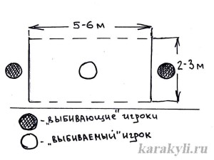 Вышибалы план конспект