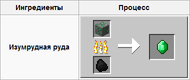 Изумрудный блок крафт. Изумруд в шахте майнкрафт. Как добыть изумруд в майнкрафте. Какой киркой добыть изумруд. Как можно добыть изумруд в майнкрафте.