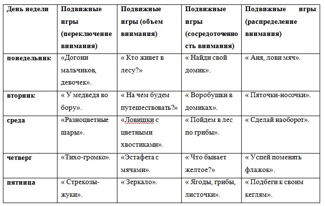 План конспект подвижной игры в старшей группе в таблице