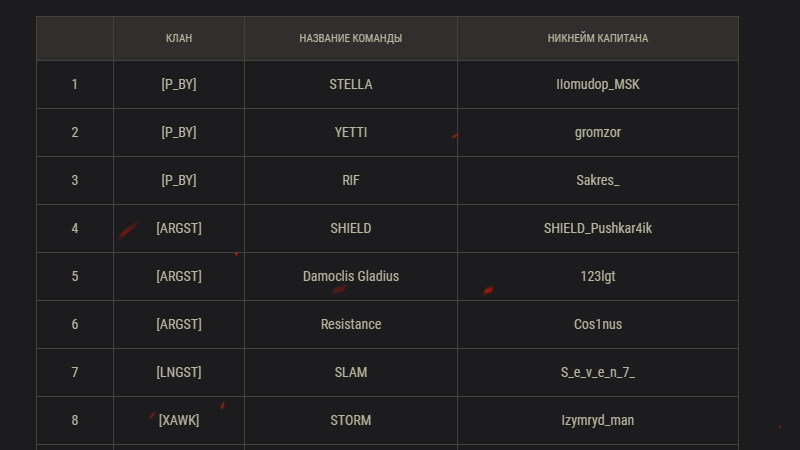 Названия для тг